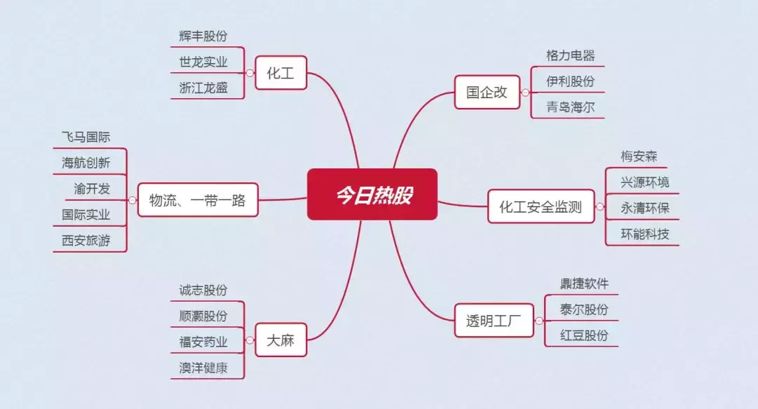 格力电器、国际实业、飞马国际，为什么我只看好这三只股？