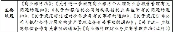 房地产融资渠道、融资产品及实务方法汇总