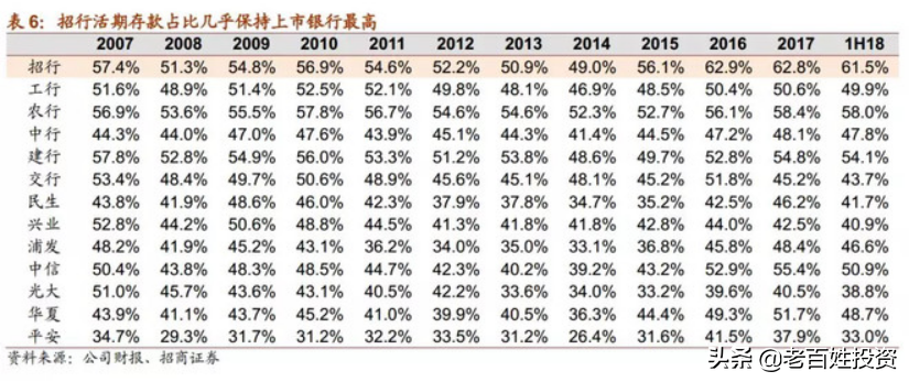 「深度长文」招商银行：最佳零售银行是怎样炼成的？