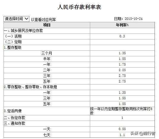 按照2019年最新利率，在工行存多少钱，每个月才能有3500元利息？