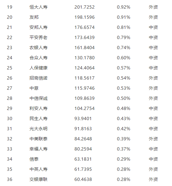 1-9月份保险公司保费收入及理赔速度排名，看看你买的排第几？