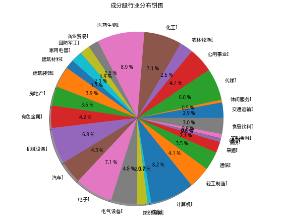 多图解读三大股票指数 沪深300、中证500、中证1000有何细节差异