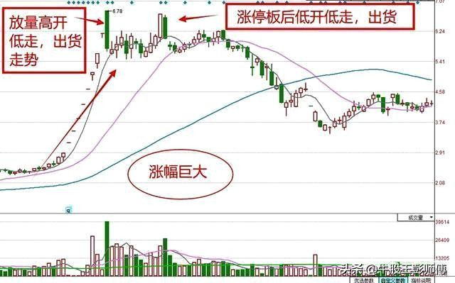 股票头天还涨停，但第二天高开后又跌了，这是为什么？建议收藏