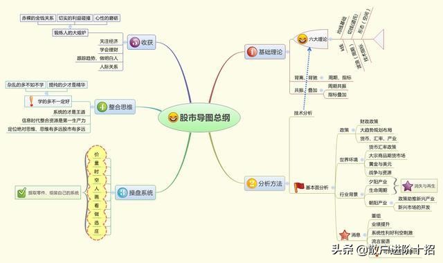 有人说炒股大神都不看K线图，为什么？（建议亏损散户必看）