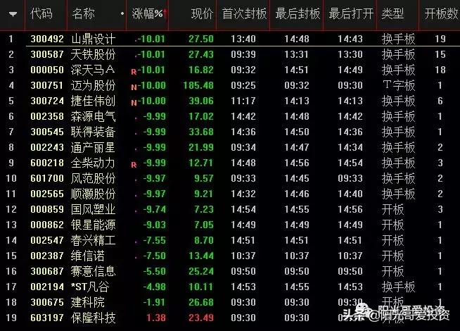 2.26: 中信建投安信信托们的金融热度未散，东方通信周期走完