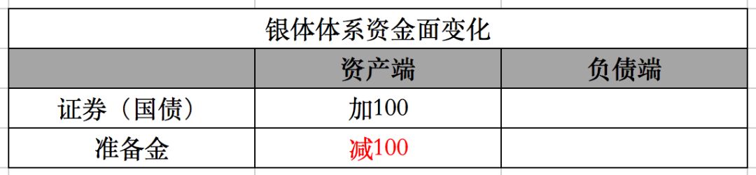 美联储宣布加息！美股全线大跌，到底发生了什么？