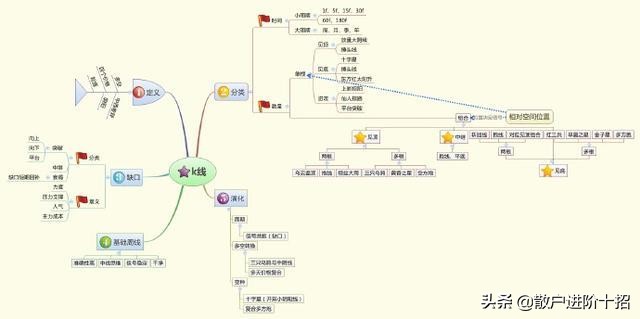 有人说炒股大神都不看K线图，为什么？（建议亏损散户必看）