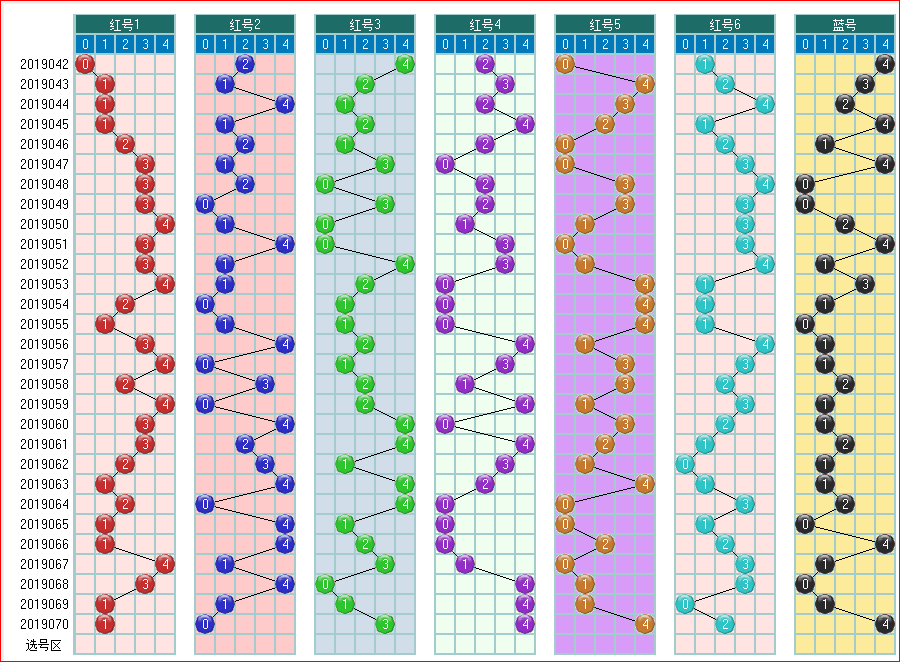 福彩双色球2019071期开奖走势图