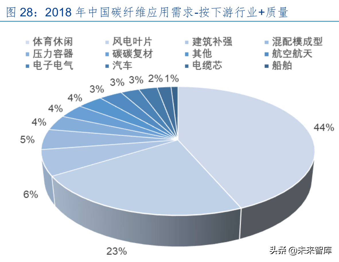 碳纖維產業龍頭光威復材深度解析