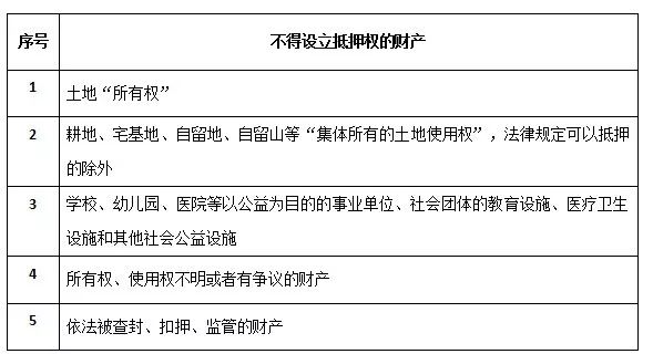 聊一聊抵押和质押