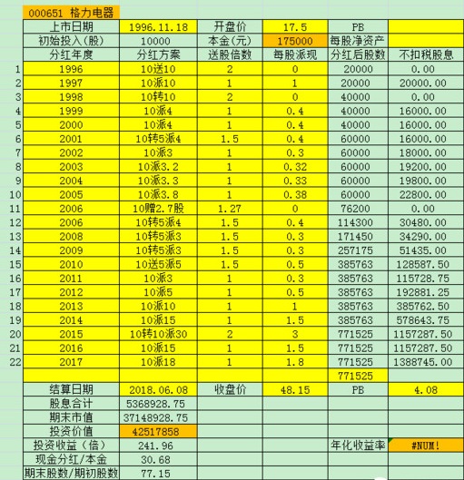 为什么说格力电器是个好股票