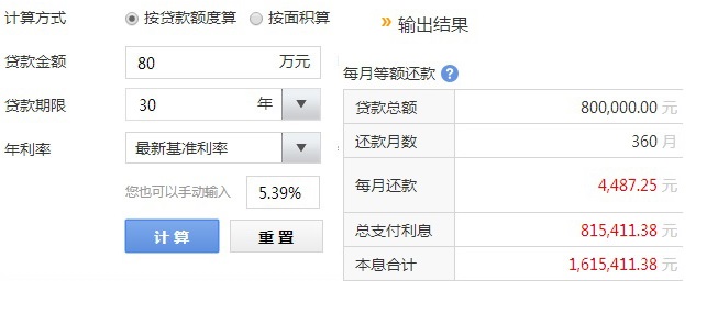 房贷要不要提前还？网友：提前还清能省不少钱