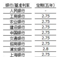 余额宝利息跌破3%了！这两类产品利息比它高安全度却差不多