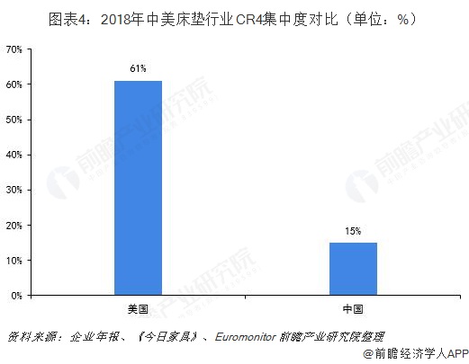 床垫行业市场分析：市场需求空间仍然庞大