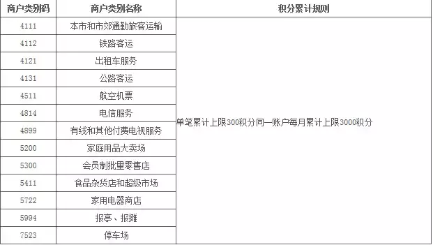 刷卡必看：信用卡刷卡无积分商户类型最全汇总（二）