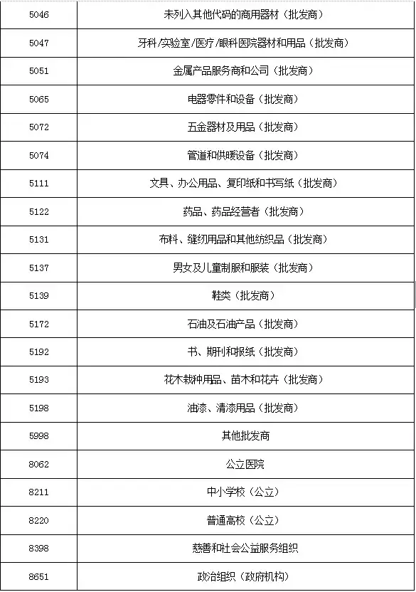 刷卡必看：信用卡刷卡无积分商户类型最全汇总（二）