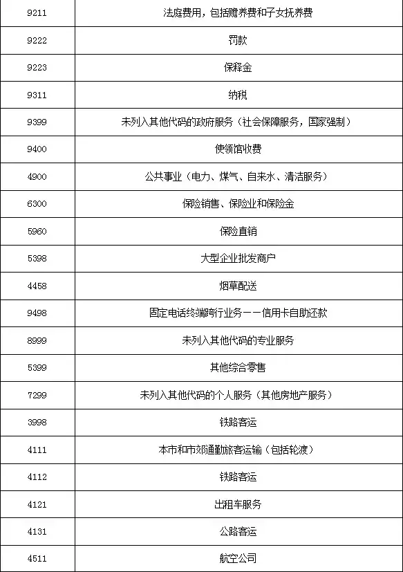 刷卡必看：信用卡刷卡无积分商户类型最全汇总（二）