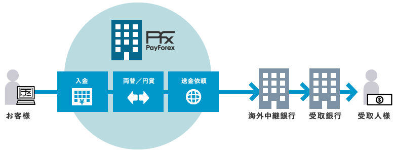 日本留学新手｜攻略中日银行，如何取款、汇款一应俱全