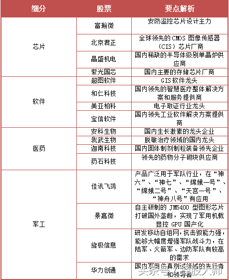 收藏：2018创业板最强科技龙头股汇总（最新版）