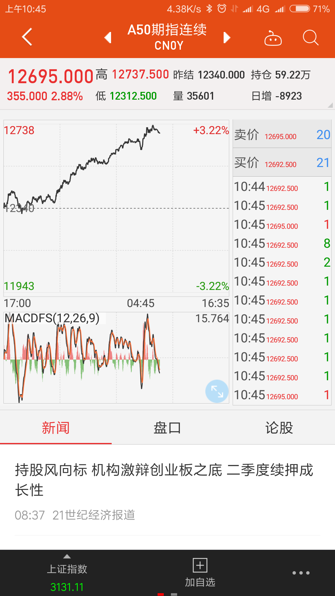 纳尼？富时A50中国指数暴涨3%，A股停盘才是最大利好么？