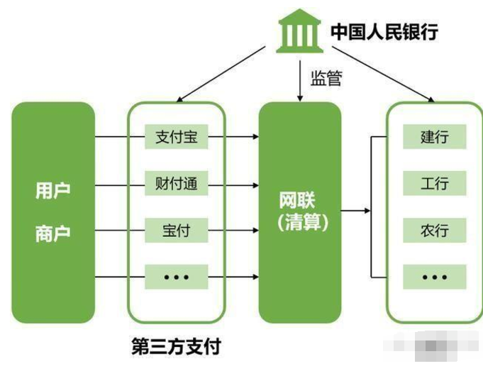 银行关闭第三方支付代扣渠道，6月30号之后余额宝里的钱怎么提现