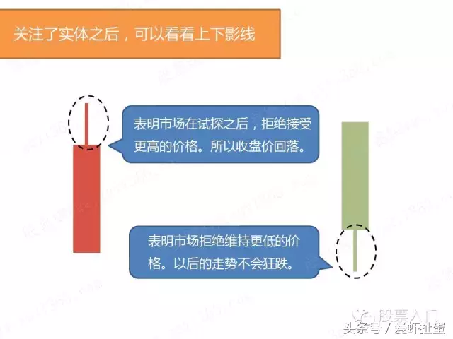 股票大盘怎么看？什么是K线？10张图秒懂！