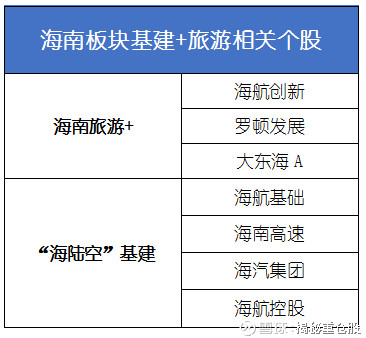 紧急整理！海南板块后市走向，这些基金经理这么说！