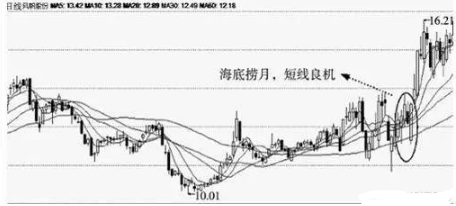 中国股市最牛散户：炒股赚钱一定买两种形态的股票，从未亏过！