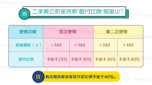 西安买房攻略 图解二手房公积金贷款条件及流程