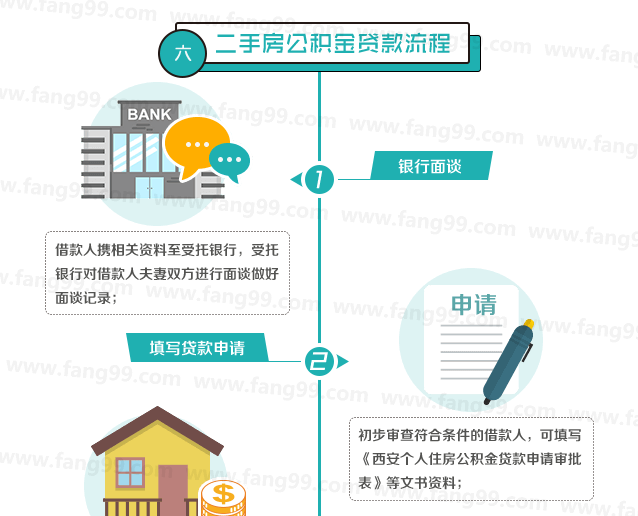 西安买房攻略 图解二手房公积金贷款条件及流程