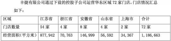 韩国乐天大撤退：一个月内甩卖93家中国门店