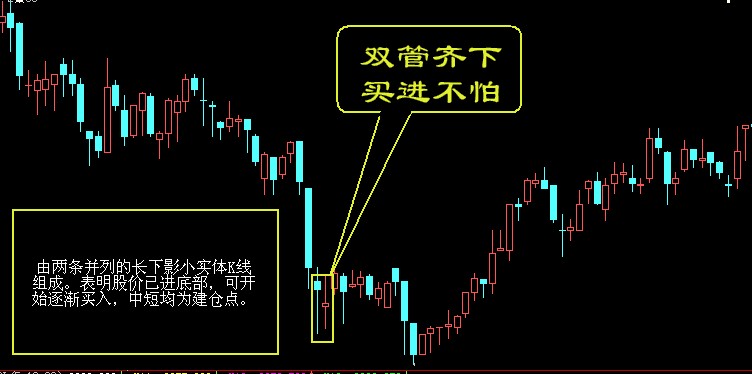中国股市最赚钱的一套买卖点技巧：一旦被核实，将又来一波韭菜！