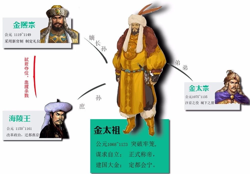 完颜亮为什么叫海陵王著名的海陵王完颜亮是哪个朝代国家的皇帝