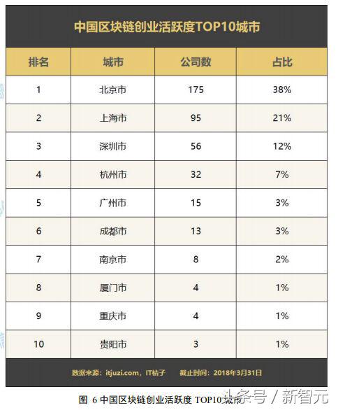 工信部发布《2018中国区块链产业白皮书》