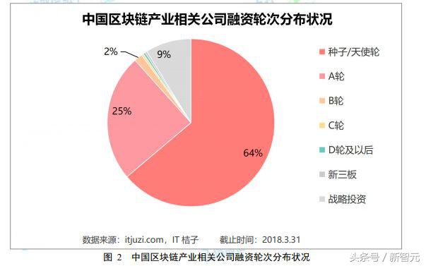 工信部发布《2018中国区块链产业白皮书》