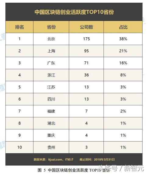 工信部发布《2018中国区块链产业白皮书》