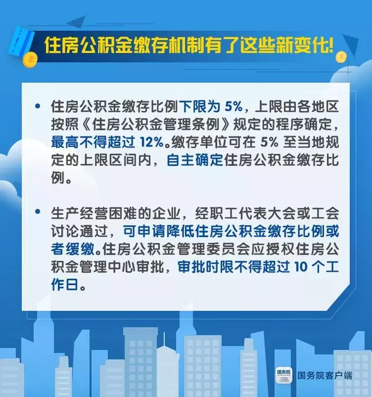 买房租房都该看 公积金近期将有这些新变化！