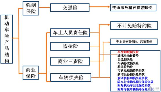 老司机买车险常用的三个组合方案，省钱又有保障！