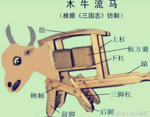 历史上诸葛亮发明的木牛流马，看懂现代机械原理图，你也可以做！