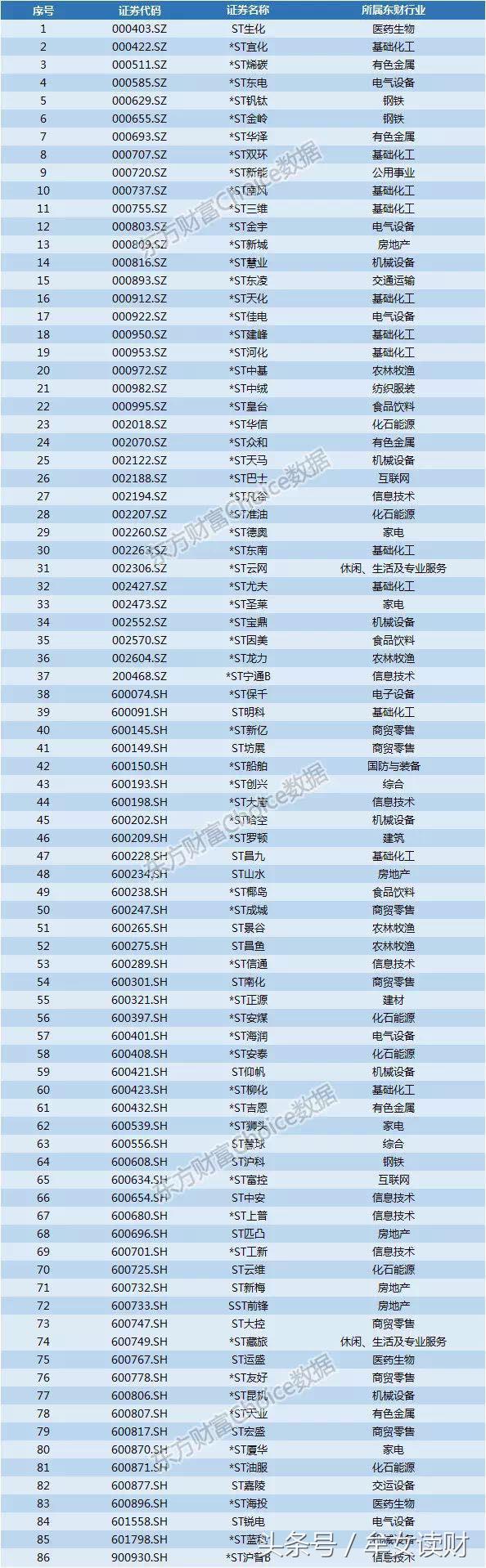 又一家*ST公司或成“非标”退市第一股 还有这些股票需警惕！