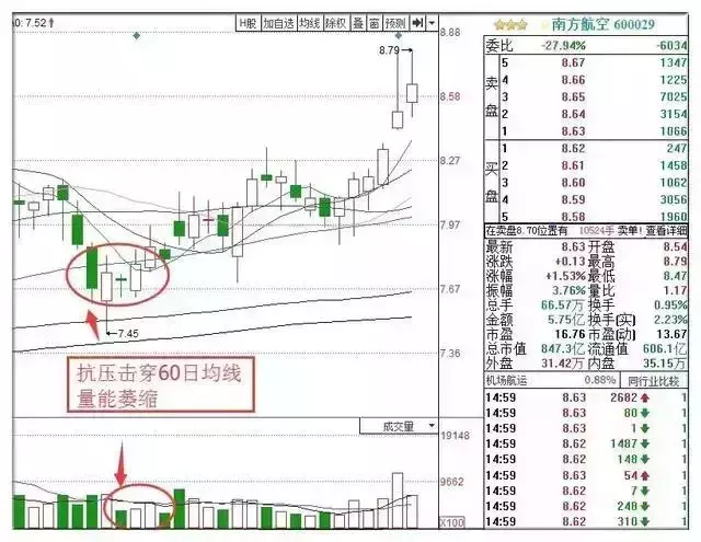 拉升股票前，庄家都会先砸点小钱“试盘”，万次交易验证无一例外