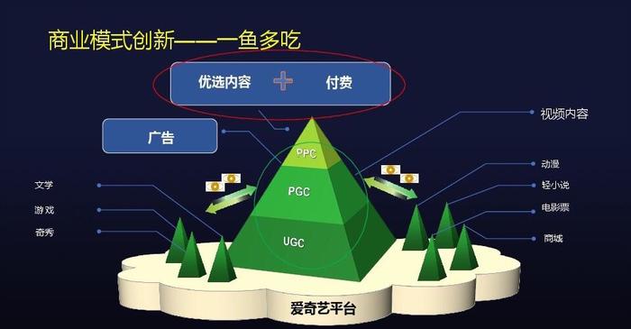 爱奇艺8年未盈利却已在美国成功上市，它靠的是什么