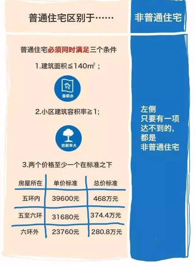 买二手房可以减税吗？用这几招能让你少交5万元税不止