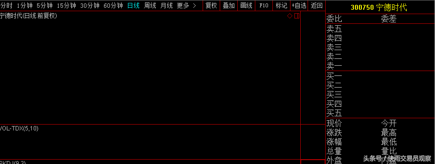 中签率极高+收益丰厚，创业板独角兽明日申购，中一签至少赚5万