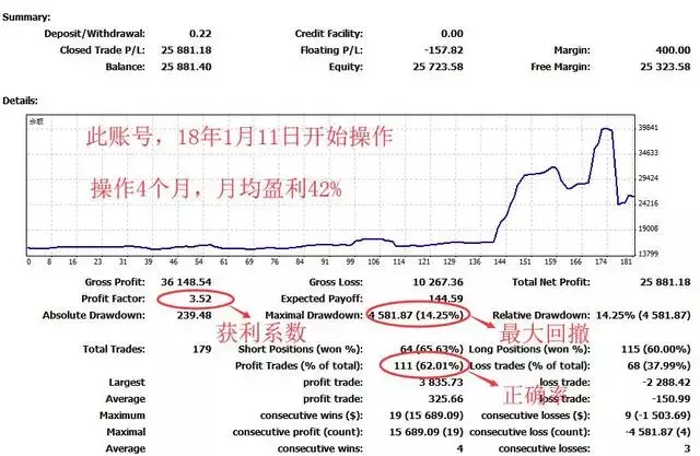 外汇EA程序化交易，小白到大师必须了解的几件事！