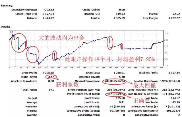 外汇EA程序化交易，小白到大师必须了解的几件事！