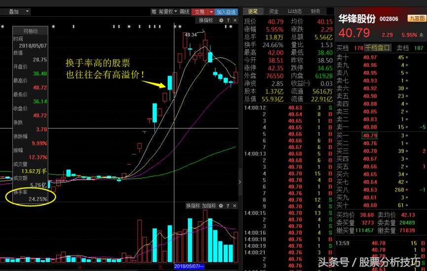 短线必修心法：从换手率解读短线交易