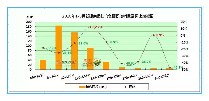 5月沈阳卖的最火的房子（销量前50名）全在这！