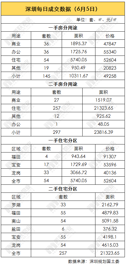 深圳中行首套住宅贷款利率将上浮15%