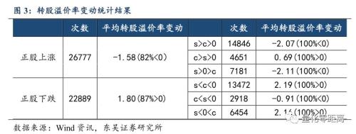 股债轮动：可转债股性和债性的博弈